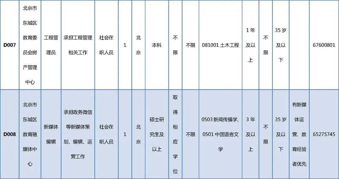 建筑工程 第285頁