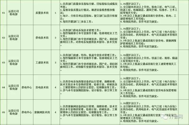 海城區(qū)特殊教育事業(yè)單位等最新招聘信息