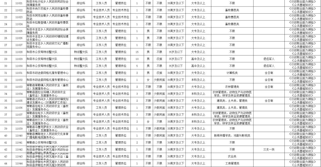 涪城區(qū)級(jí)公路維護(hù)監(jiān)理事業(yè)單位最新招聘信息