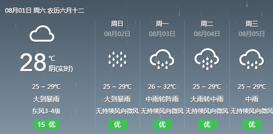 玉戶村最新天氣預(yù)報(bào)概覽