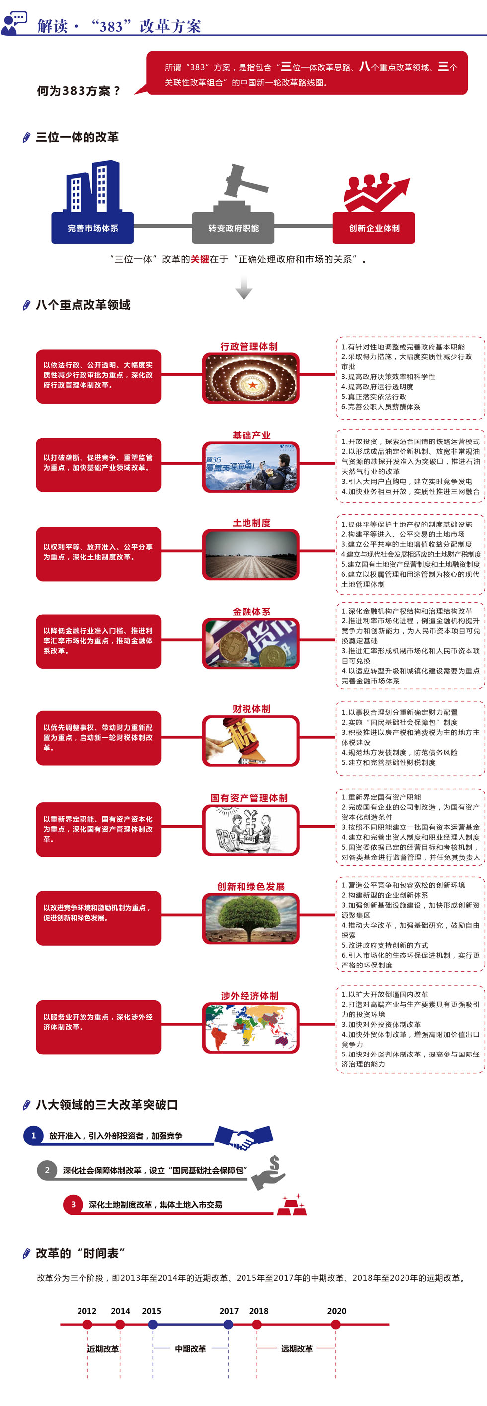 中國最新改革模式的探索與前瞻