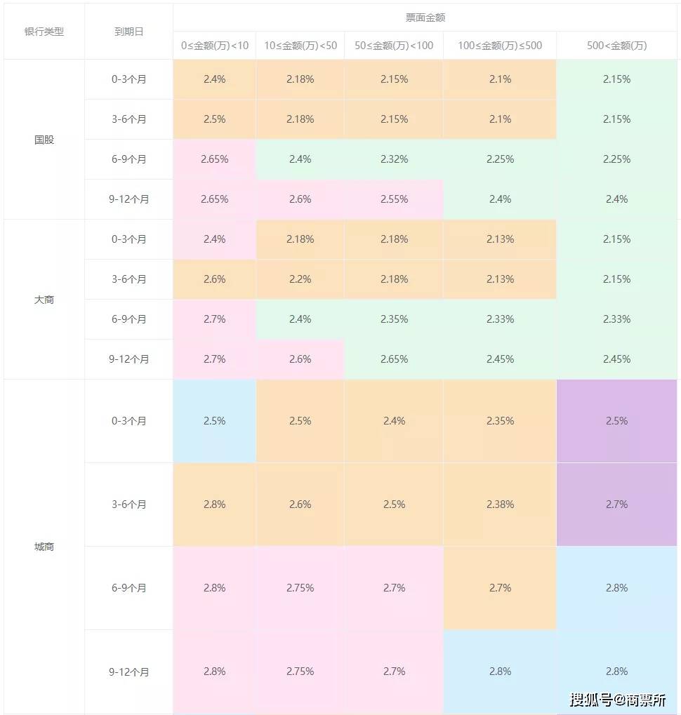 最新承兌貼現(xiàn)率趨勢(shì)解析，市場(chǎng)影響與應(yīng)對(duì)策略研究