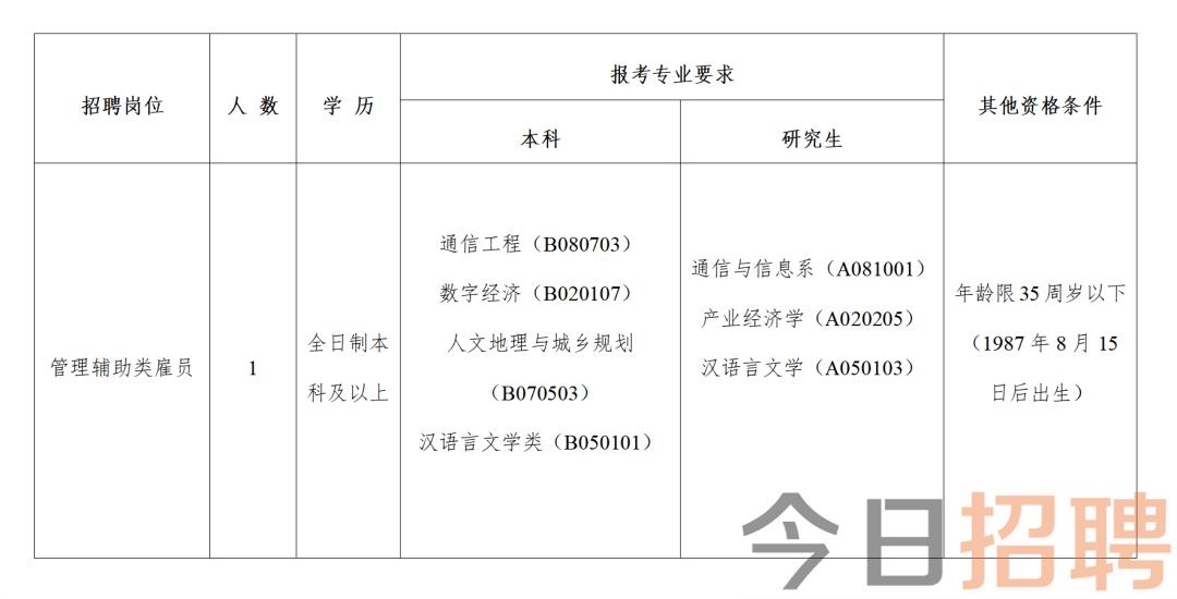 開(kāi)封縣科學(xué)技術(shù)和工業(yè)信息化局最新招聘信息