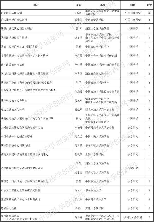 法學最新的論文題目