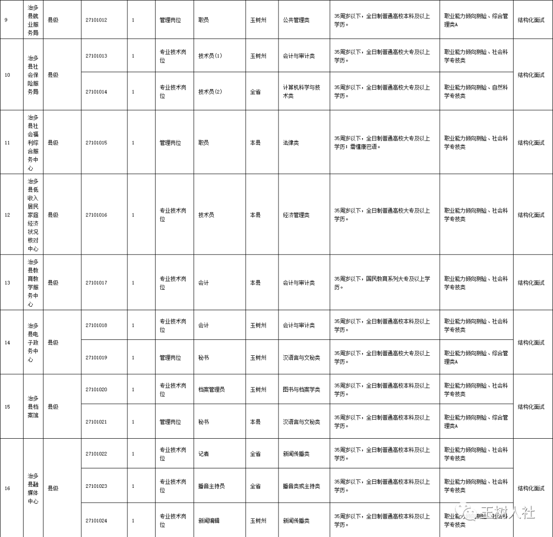 玉樹藏族自治州市人口和計劃生育委員會最新人事任命