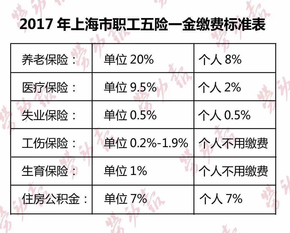 上海最新社保繳費比例詳解及政策解讀