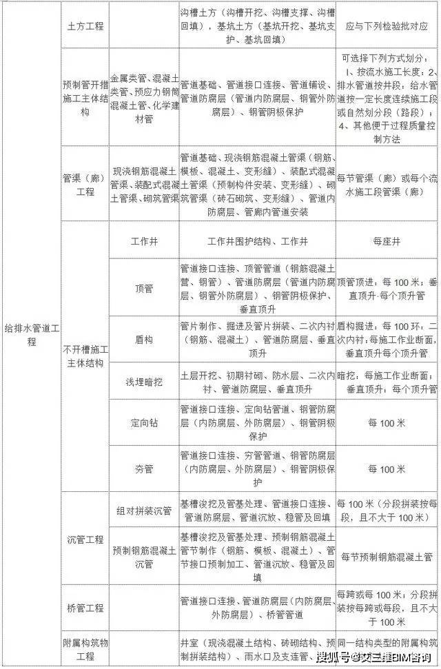 臨澤縣公路運輸管理事業(yè)單位最新項目