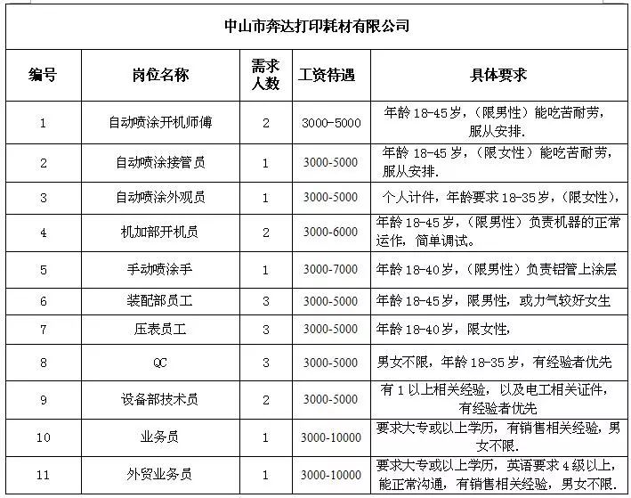 滄山鄉(xiāng)最新招聘信息