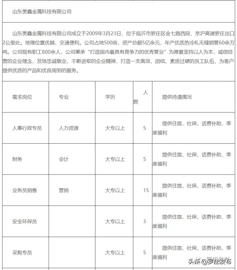 臨沂羅莊最新招聘