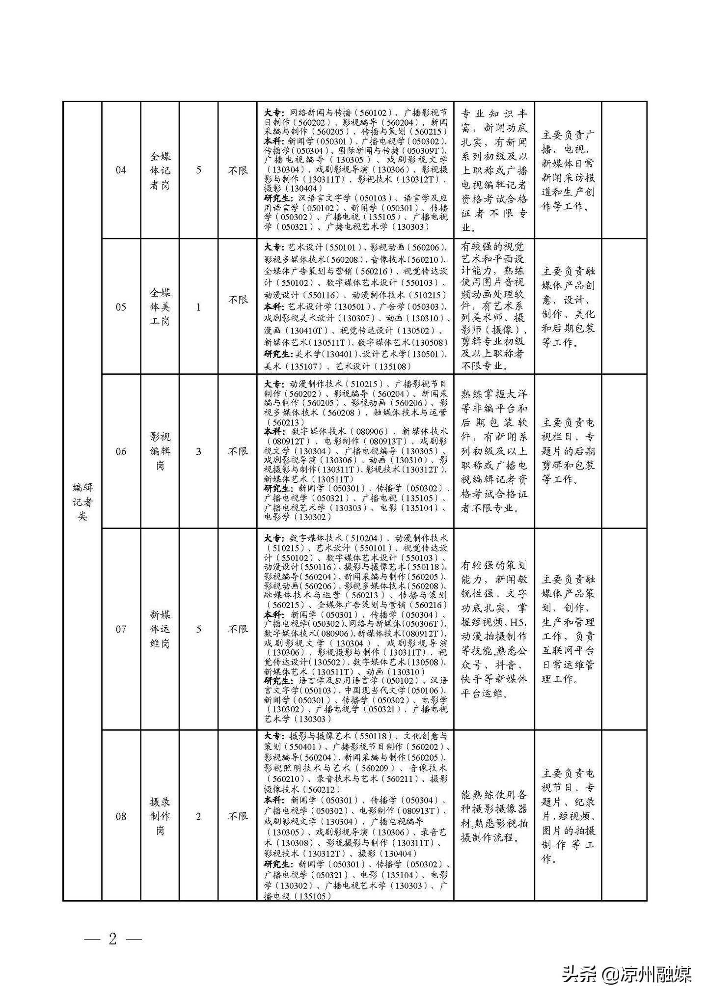 歷城區(qū)級(jí)公路維護(hù)監(jiān)理事業(yè)單位最新發(fā)展規(guī)劃