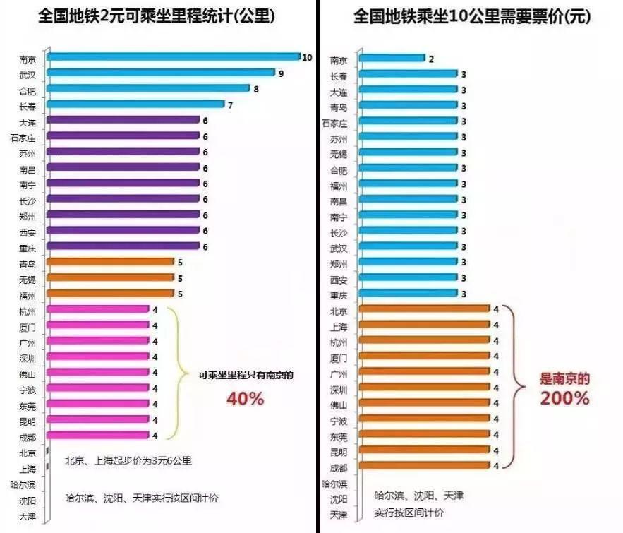 建筑工程 第277頁