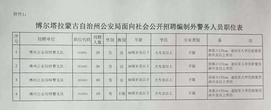 剛察縣公路運(yùn)輸管理事業(yè)單位最新招聘信息