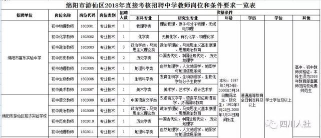 雙柏縣公路運(yùn)輸管理事業(yè)單位最新招聘信息