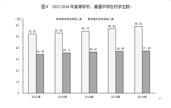 長(zhǎng)沙市市城市社會(huì)經(jīng)濟(jì)調(diào)查隊(duì)最新發(fā)展規(guī)劃