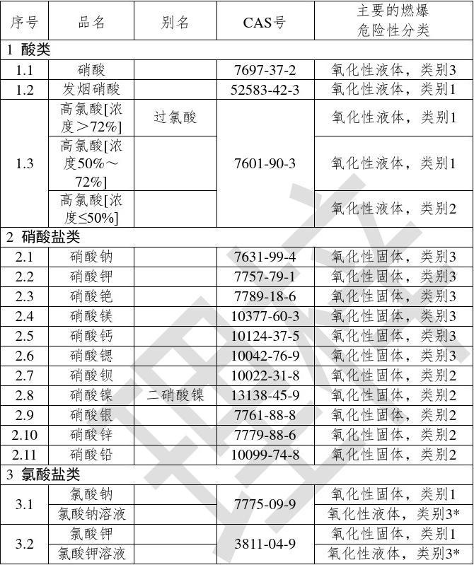 危險(xiǎn)化學(xué)品目錄最新概述及其重要性，了解最新動(dòng)態(tài)與影響