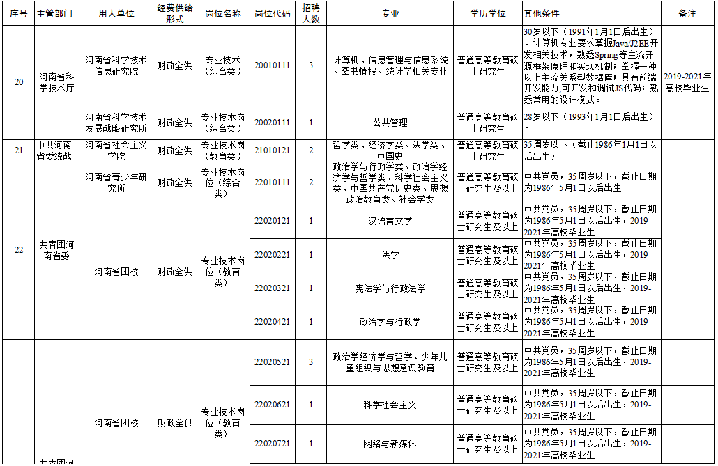 旬陽縣級托養(yǎng)福利事業(yè)單位最新項(xiàng)目