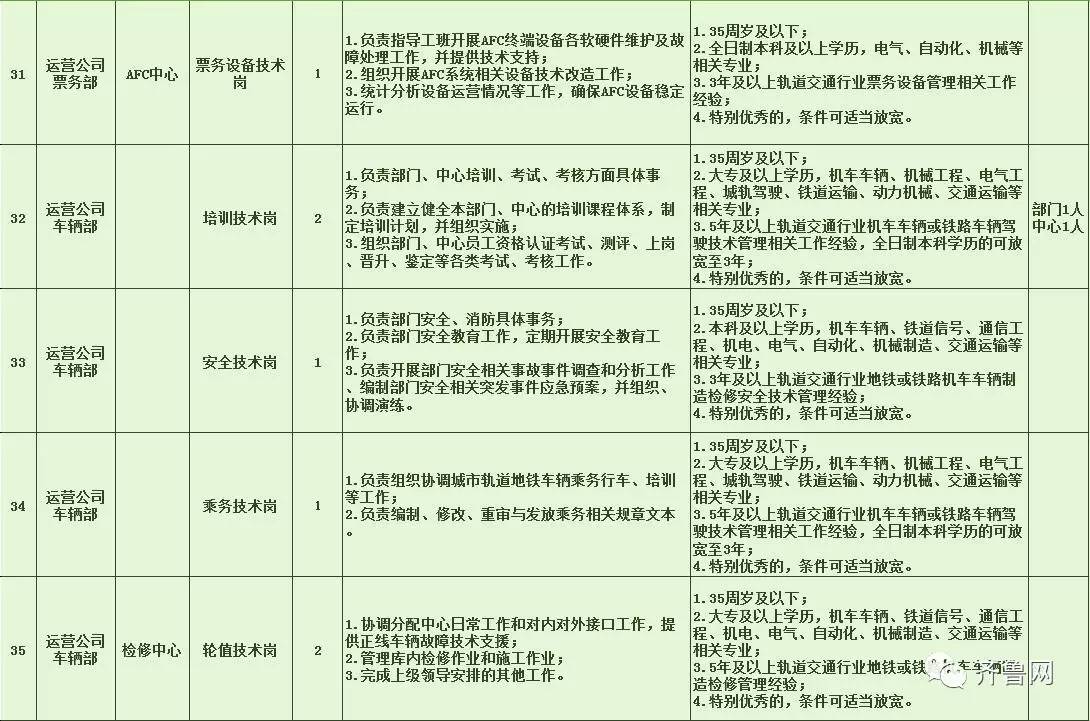 北塔區(qū)特殊教育事業(yè)單位等最新招聘信息