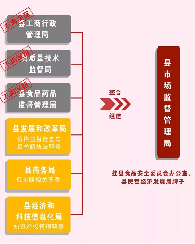 許昌市食品藥品監(jiān)督管理局最新發(fā)展規(guī)劃揭秘