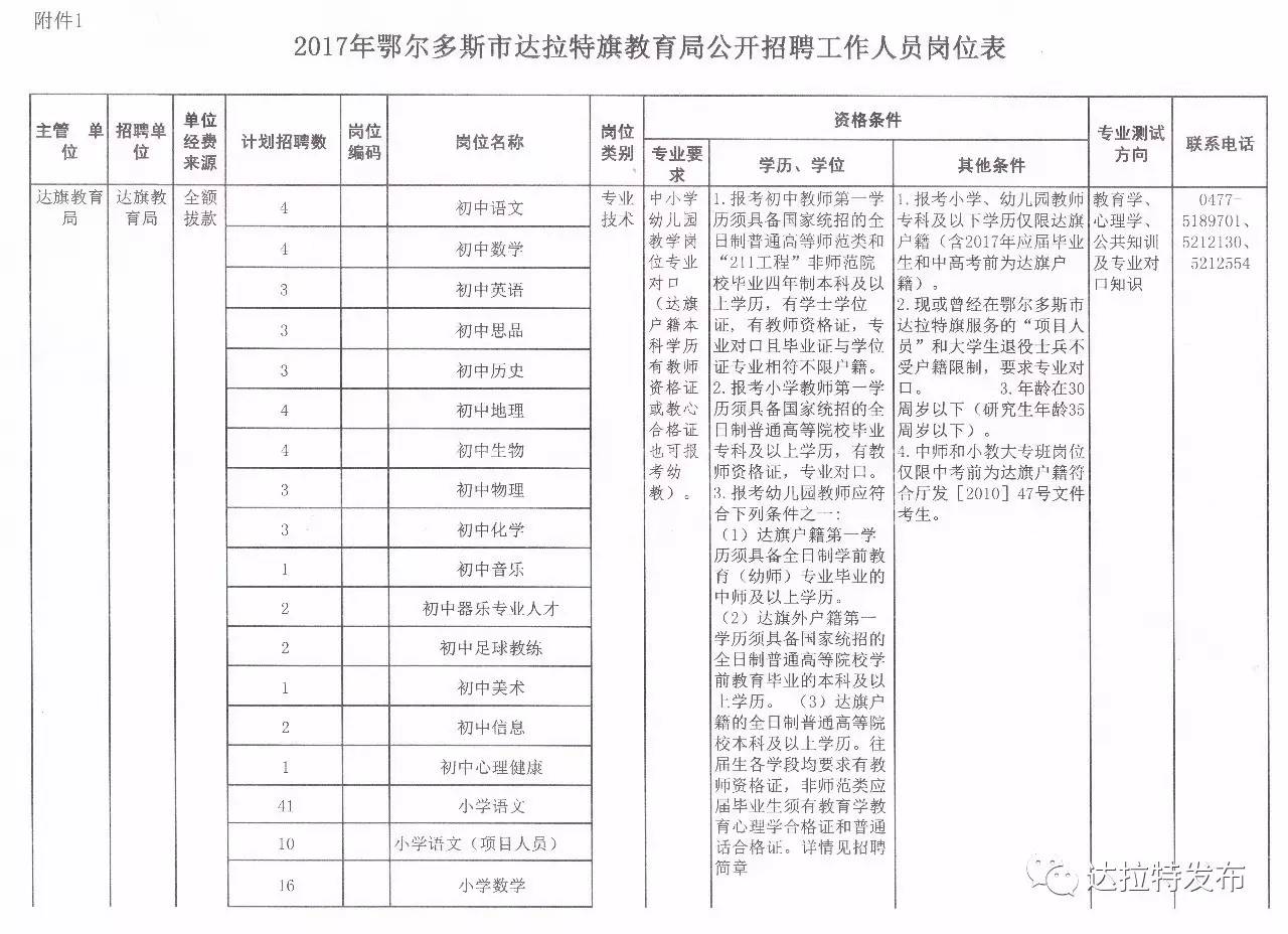 克拉瑪依市市勞動和社會保障局最新招聘信息