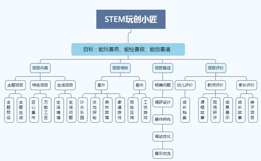 五營區(qū)康復(fù)事業(yè)單位最新項(xiàng)目探索與實(shí)踐進(jìn)展