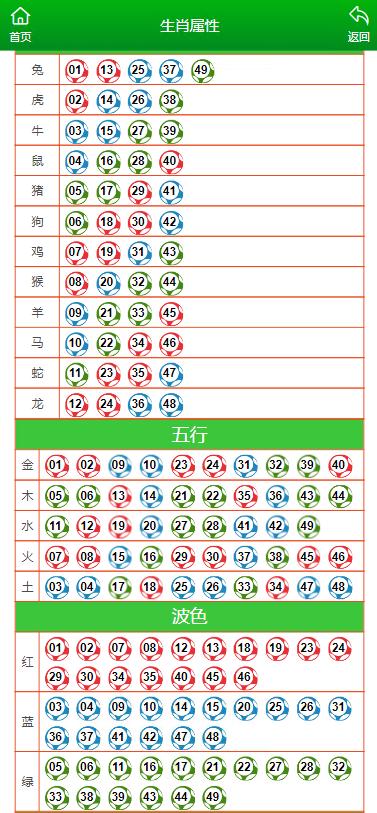 姒香天 第3頁(yè)