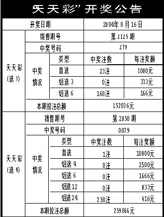 2025年天天彩免費(fèi)資料｜實(shí)地評(píng)估說(shuō)明