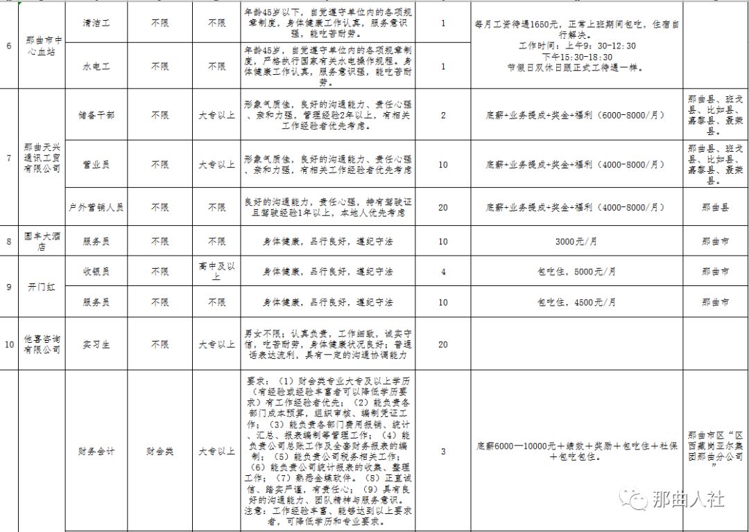 那曲地區(qū)市僑務(wù)辦公室最新招聘信息匯總與詳解