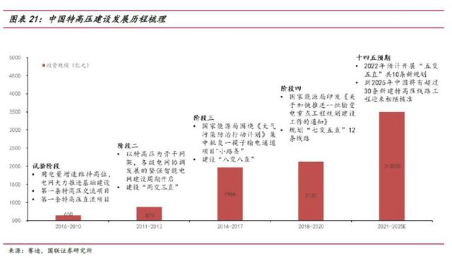 建筑勞務(wù)分包 第262頁