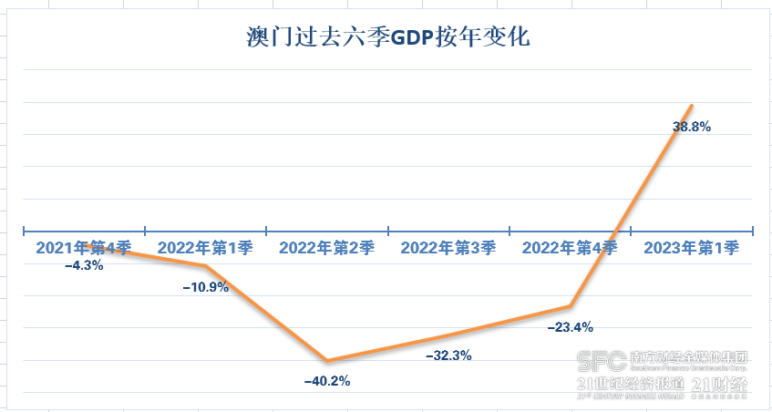 澳門一碼一碼100精準(zhǔn),數(shù)據(jù)驅(qū)動(dòng)分析解析_XT93.572