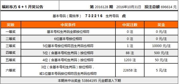 六會彩生肖開獎結(jié)果｜實地研究解析說明