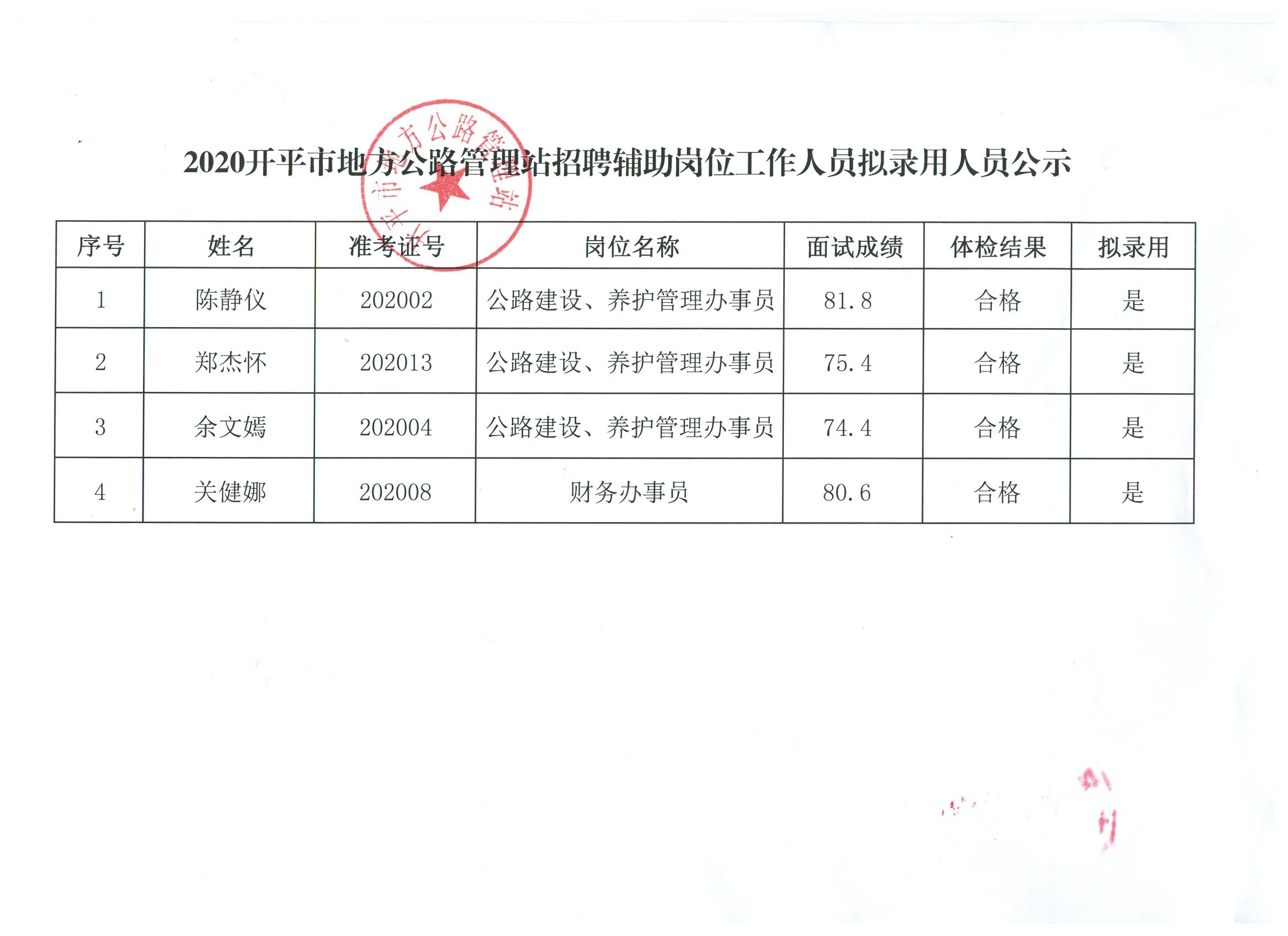 向陽(yáng)區(qū)公路運(yùn)輸管理事業(yè)單位最新招聘信息