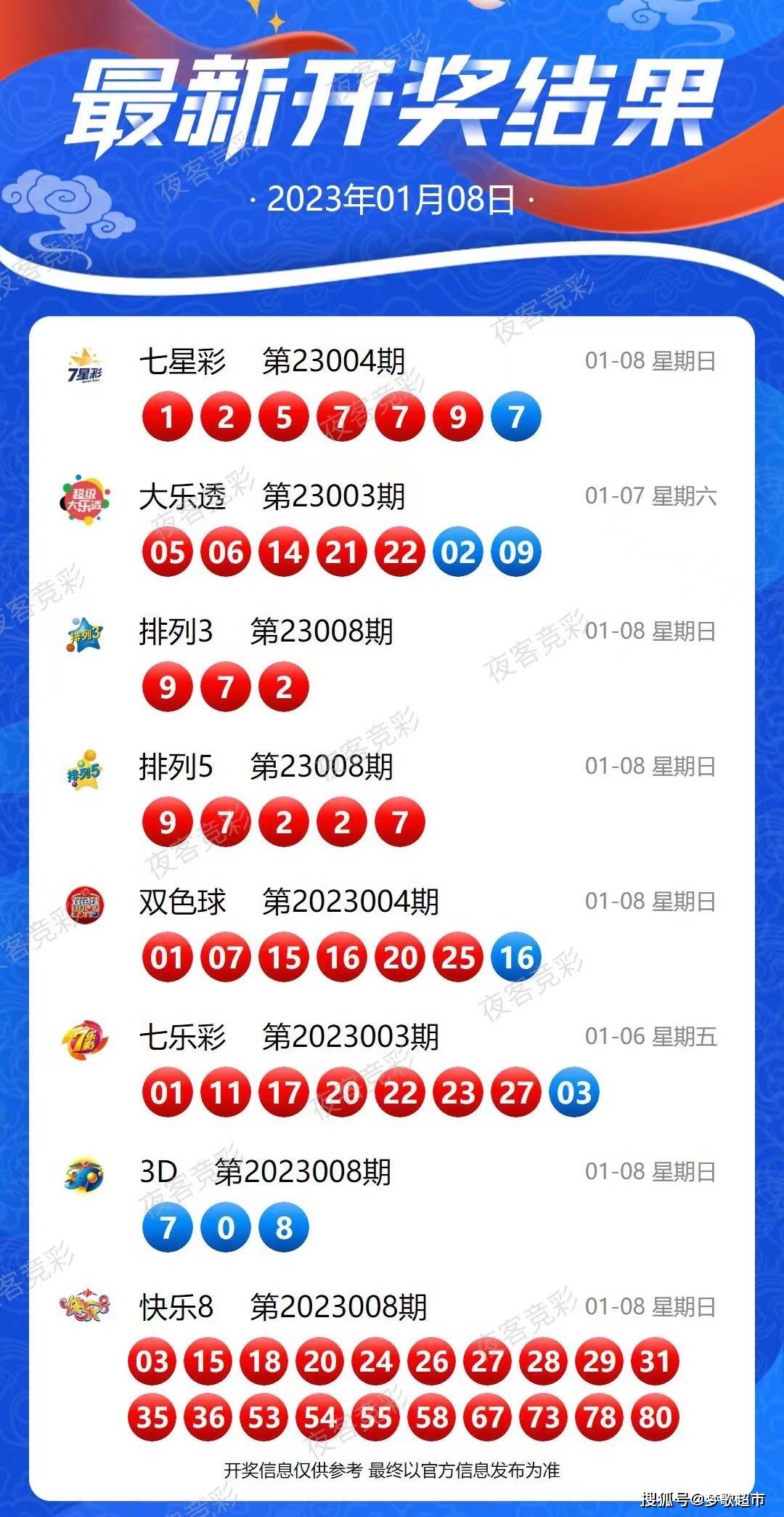 2025新澳歷史開獎,最新成果解析說明_UHD款96.557