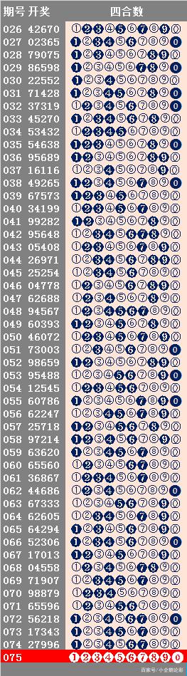 新澳好彩資料查詢最新040期32-19-41-28-36-26T：32