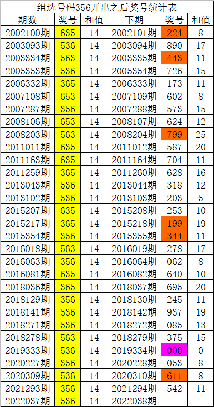 新澳門今晚開獎結(jié)果查詢表｜數(shù)據(jù)支持計(jì)劃解析