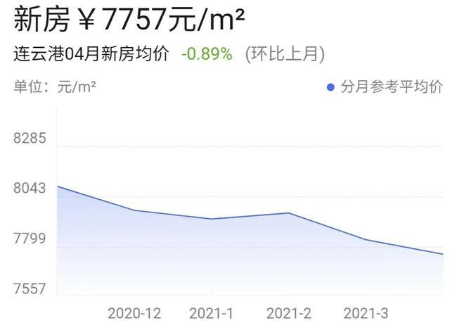 連云港房價(jià)最新走勢及分析概覽