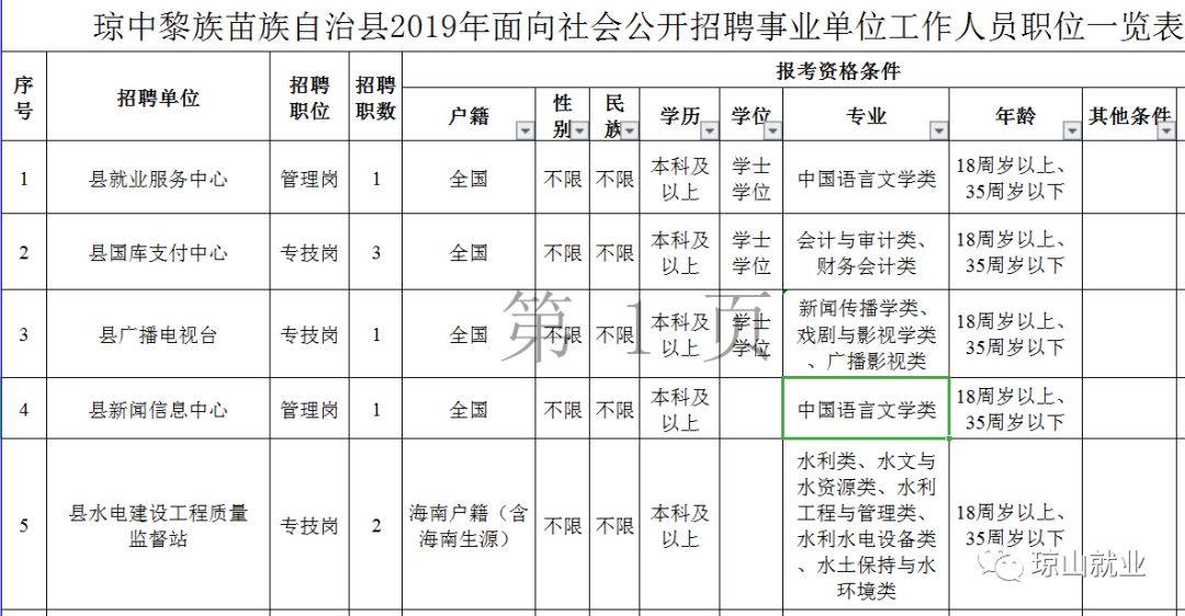 瓊中黎族苗族自治縣成人教育事業(yè)單位最新人事任命