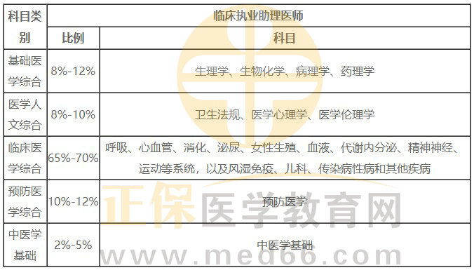 市政工程 第254頁(yè)