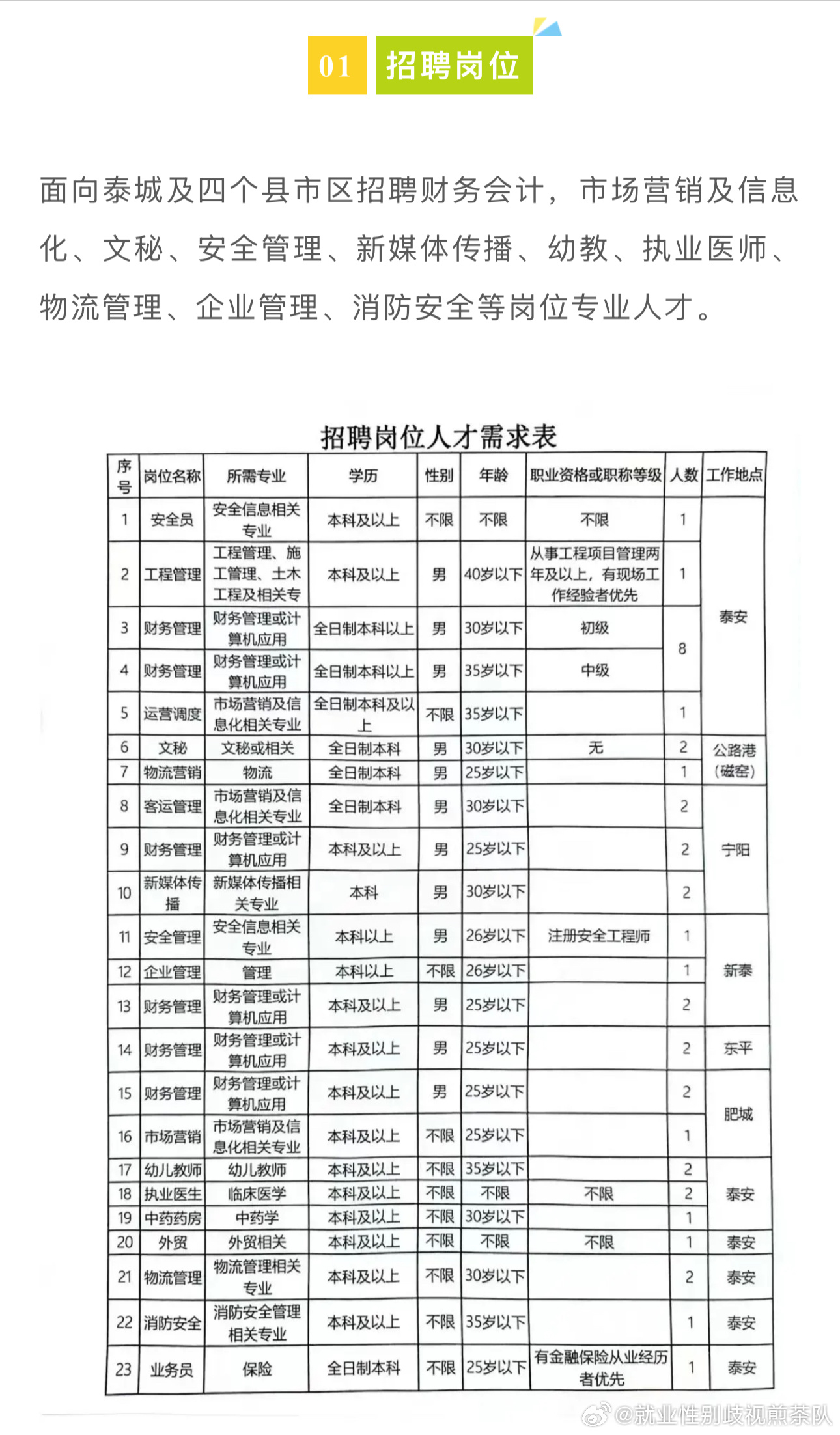 修文縣公路運(yùn)輸管理事業(yè)單位最新招聘信息