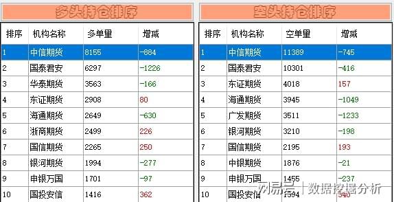 新澳門開獎記錄查詢表040期16-30-2-47-30-33T：46