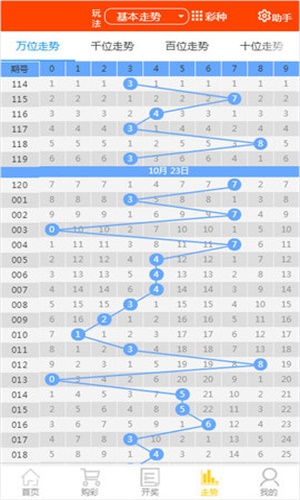 2025天天彩資料大全免費(fèi)037期5-40-12-33-13-6T：45