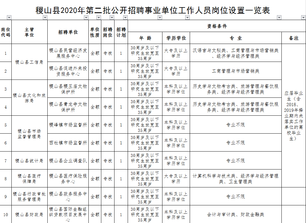 稷山縣統(tǒng)計(jì)局最新招聘信息