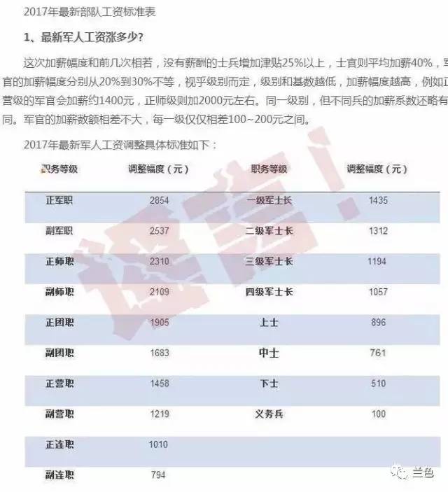 2025軍人漲薪最新消息公布,前沿評估解析