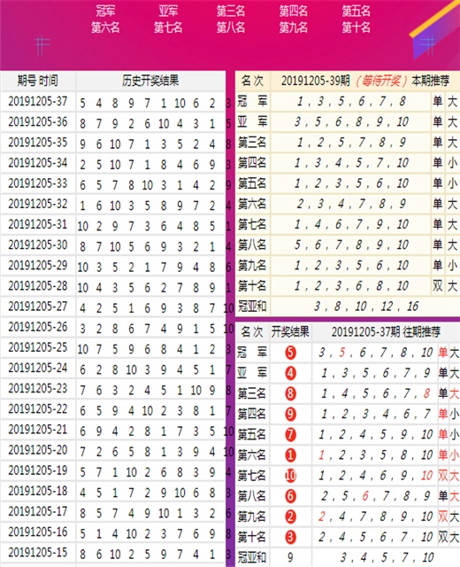 四肖八碼精準(zhǔn)100%免費(fèi)公開,實地解析數(shù)據(jù)考察_Essential19.128