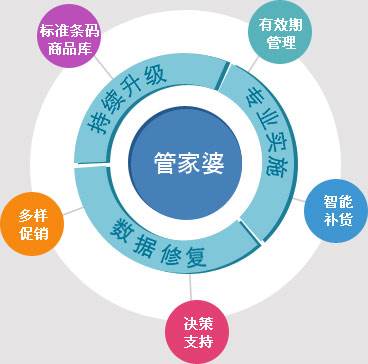 7777888888精準(zhǔn)管家婆｜適用計劃解析方案