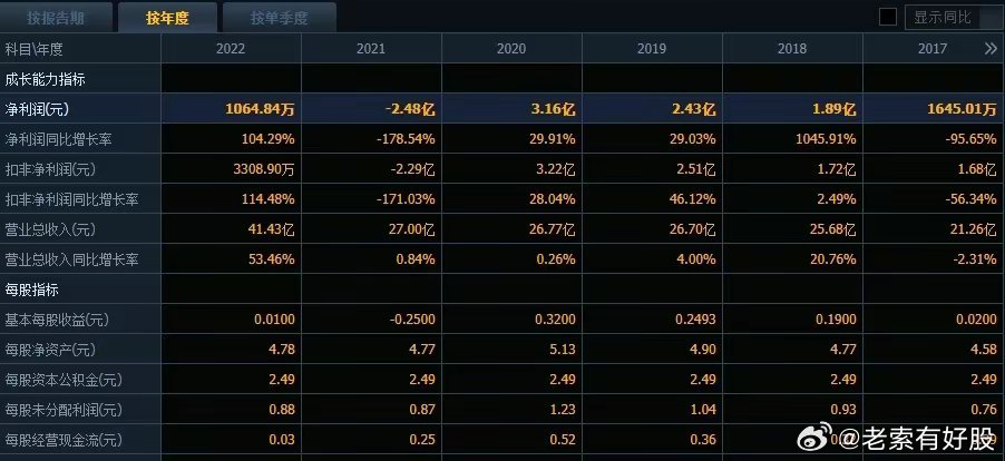 2024新澳歷史開獎記錄69期｜專業(yè)解析評估