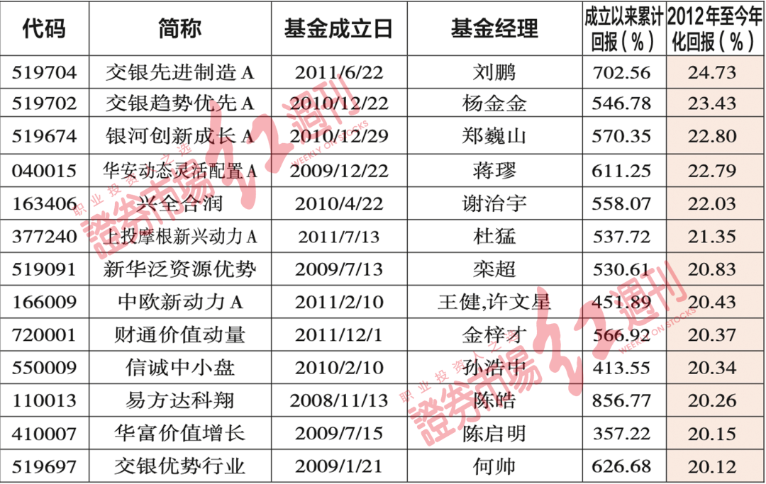 澳門一碼一肖100準(zhǔn)嗎｜實(shí)地?cái)?shù)據(jù)解釋定義