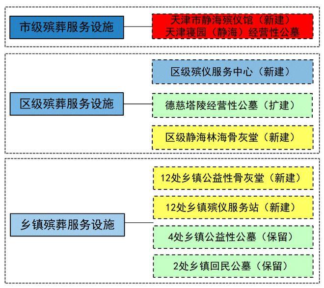 泊頭市殯葬事業(yè)單位發(fā)展規(guī)劃更新揭秘