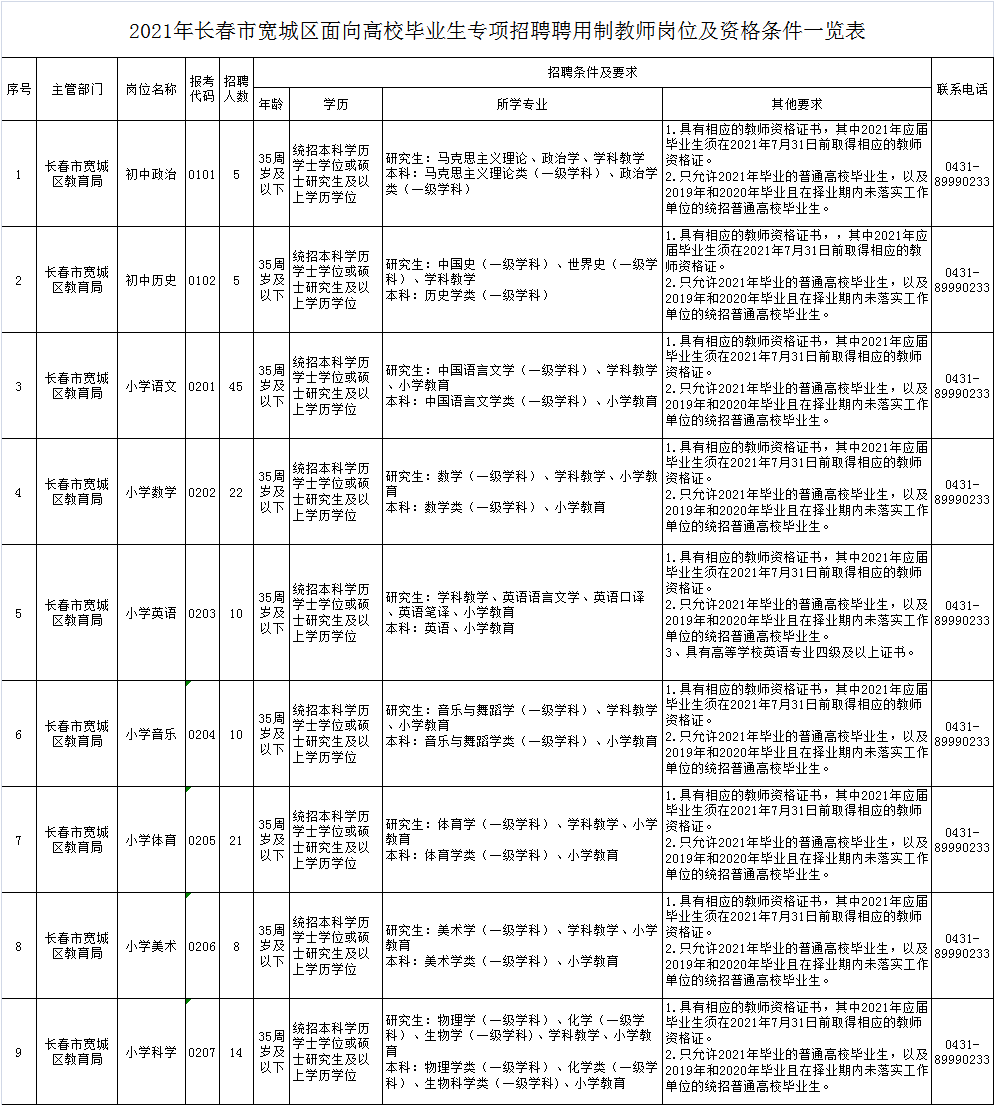 長春教師最新招聘信息