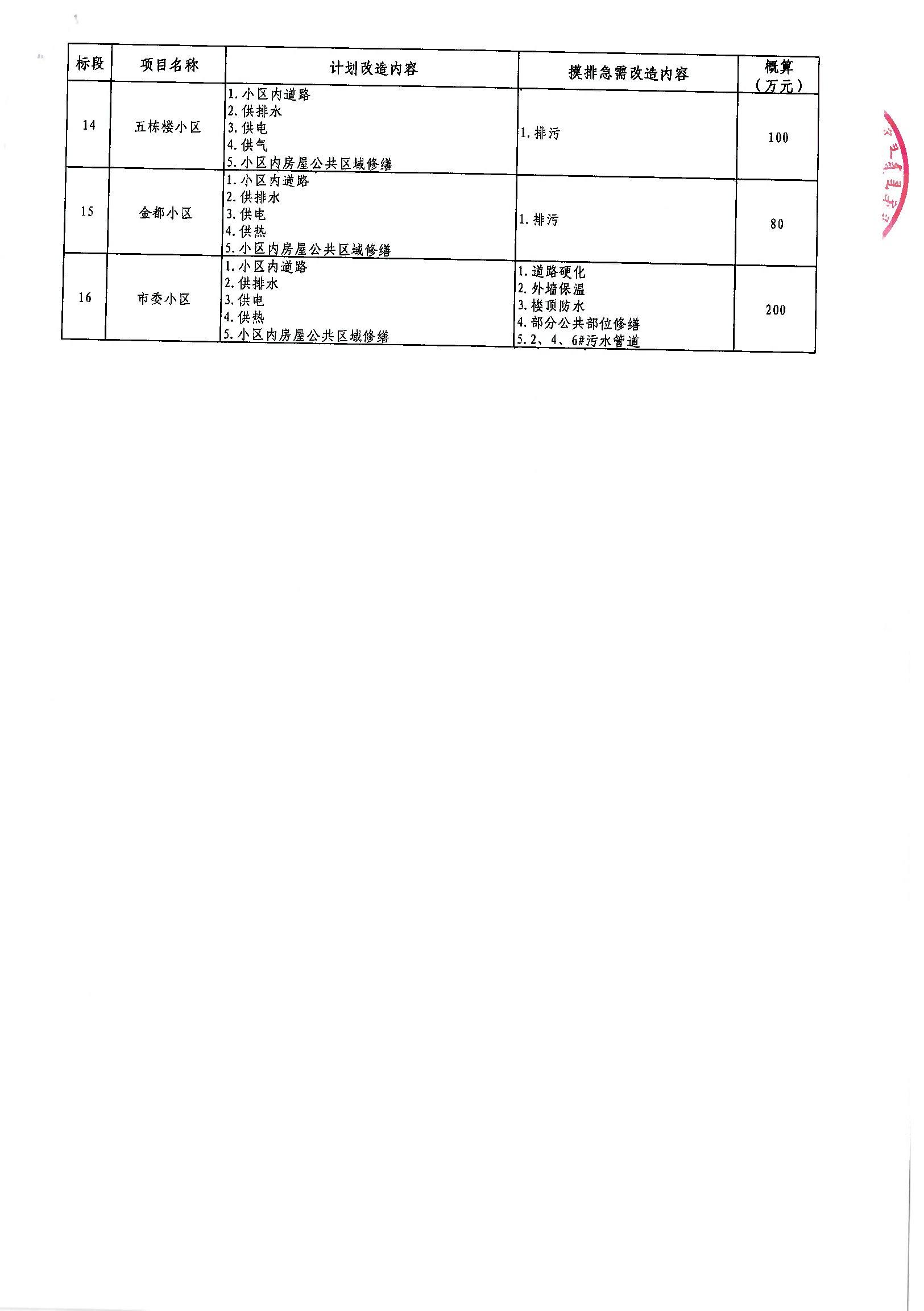 子洲縣公路運(yùn)輸管理事業(yè)單位最新項(xiàng)目研究概況