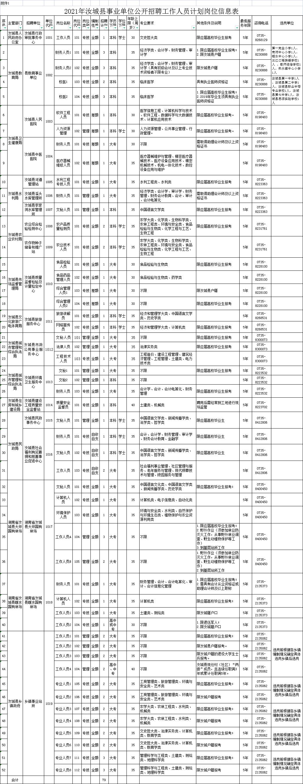 肥天驕 第3頁